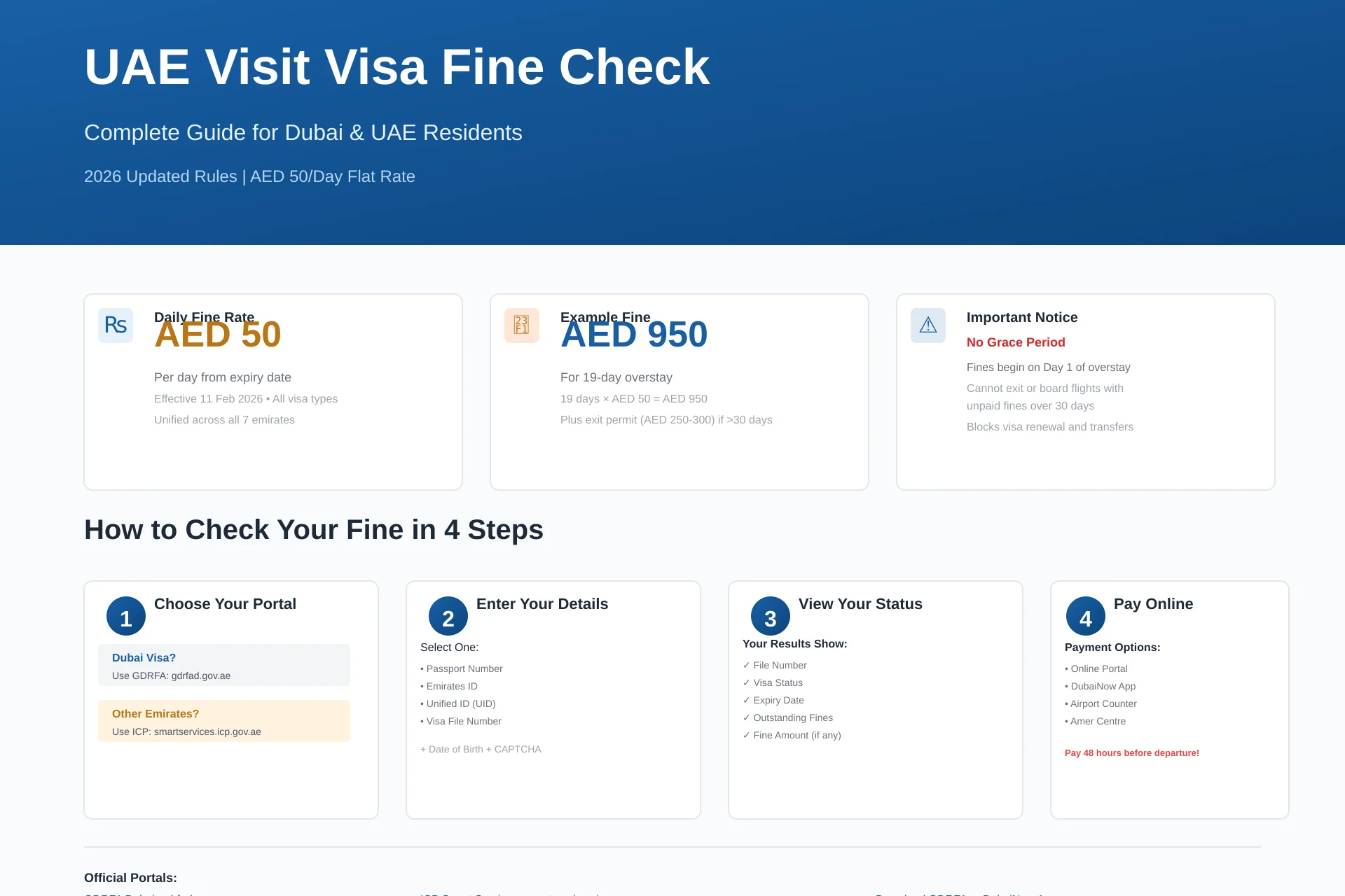 UAE Visit Visa Fine Check
